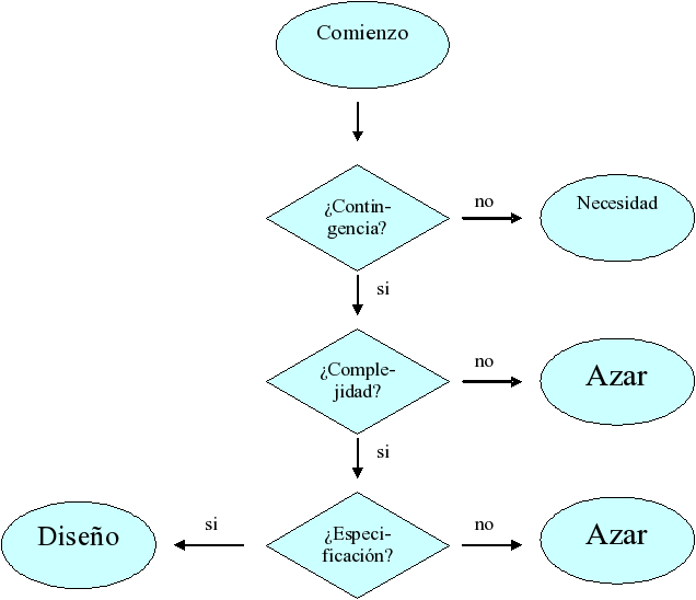 Esquema filtro de diseño