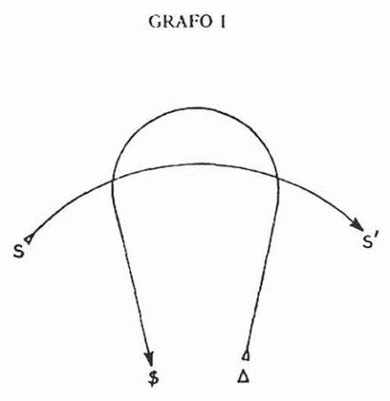 Grafo I